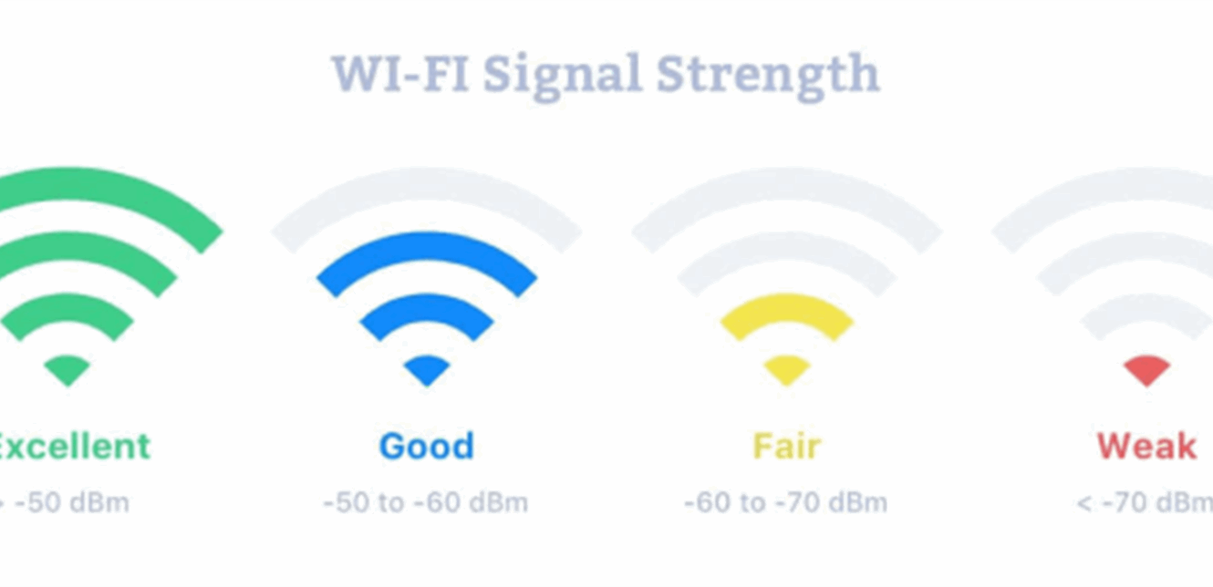 Что значит вай фай. Уровень сигнала WIFI RSSI. Сигнал WIFI DBM. Уровень сигнала WIFI DBM. WIFI сигнал сила. DB.